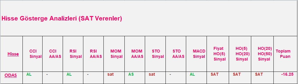 SAT sinyali veren hisseler 26.11.2018