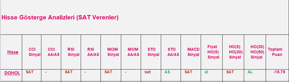 SAT sinyali veren hisseler 26.11.2018