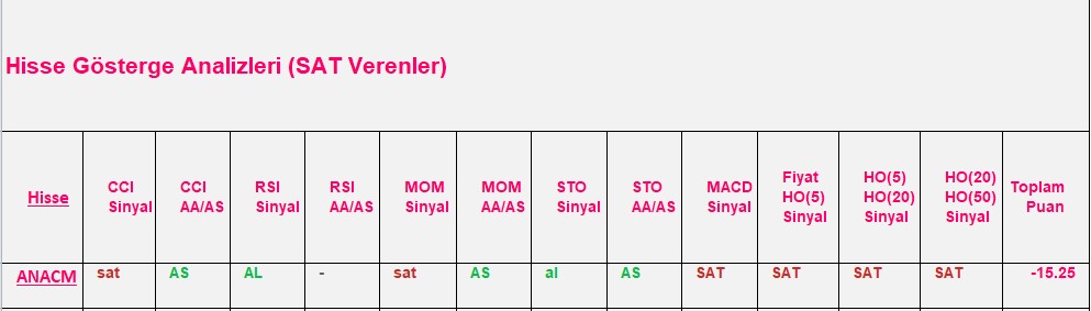 SAT sinyali veren hisseler 26.11.2018