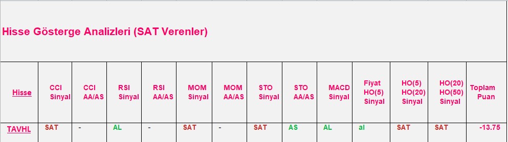 SAT sinyali veren hisseler 26.11.2018