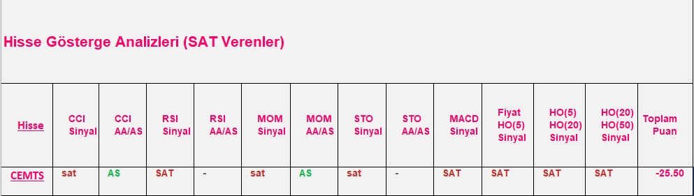 SAT sinyali veren hisseler 26.11.2018