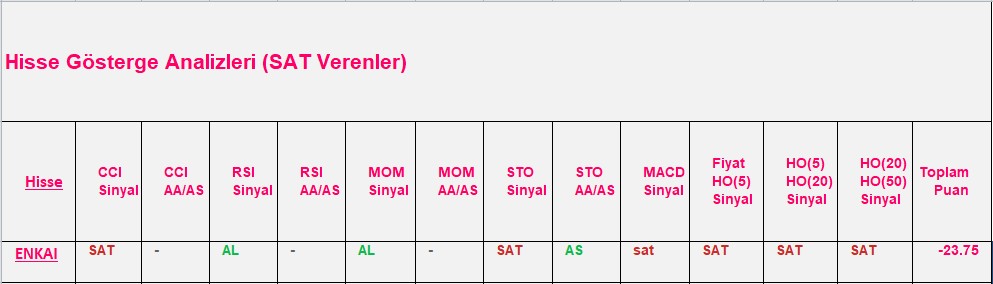 SAT sinyali veren hisseler 26.11.2018