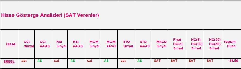 SAT sinyali veren hisseler 26.11.2018