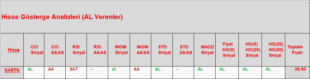 AL sinyali veren hisseler 27.11.2018 