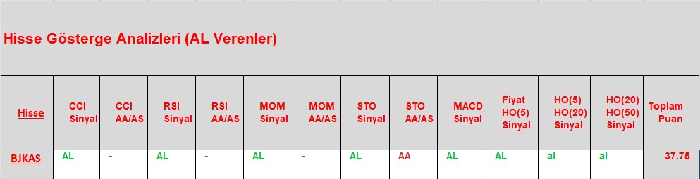 AL sinyali veren hisseler 27.11.2018 