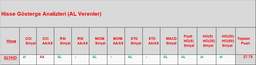 AL sinyali veren hisseler 27.11.2018 