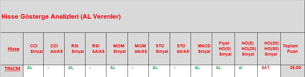 AL sinyali veren hisseler 27.11.2018 