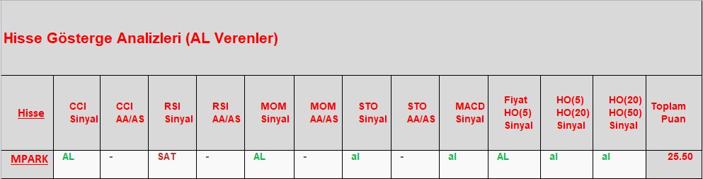 AL sinyali veren hisseler 27.11.2018 