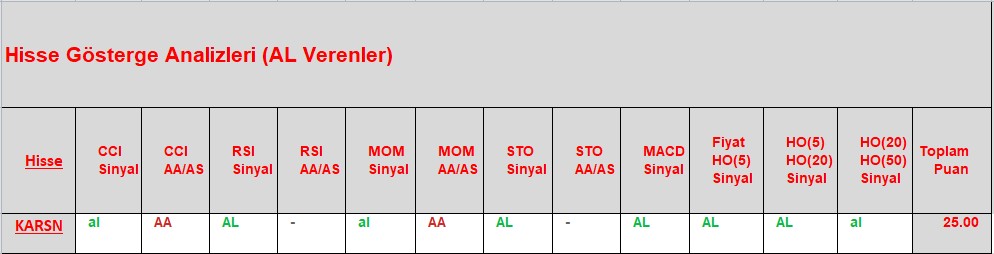 AL sinyali veren hisseler 27.11.2018 