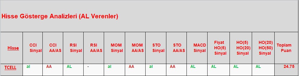 AL sinyali veren hisseler 27.11.2018 