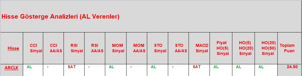 AL sinyali veren hisseler 27.11.2018 