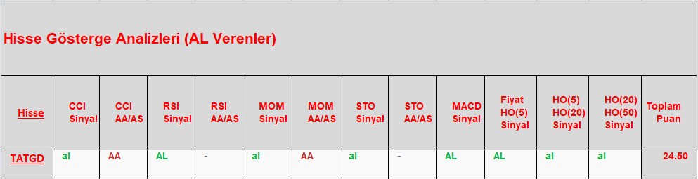 AL sinyali veren hisseler 27.11.2018 