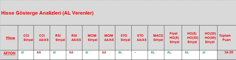 AL sinyali veren hisseler 27.11.2018 