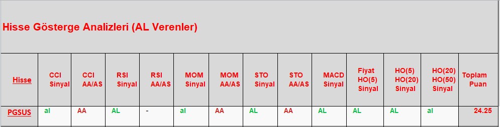 AL sinyali veren hisseler 27.11.2018 