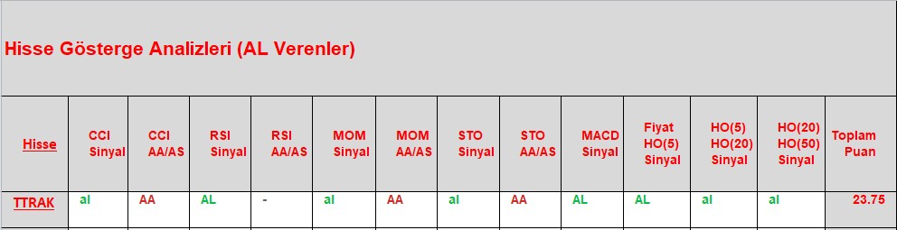 AL sinyali veren hisseler 27.11.2018 