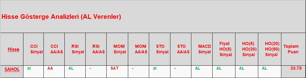 AL sinyali veren hisseler 27.11.2018 