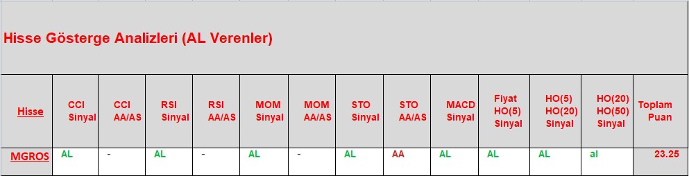 AL sinyali veren hisseler 27.11.2018 