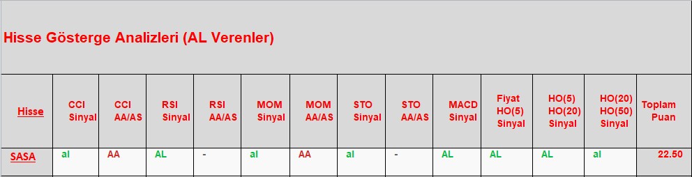 AL sinyali veren hisseler 27.11.2018 