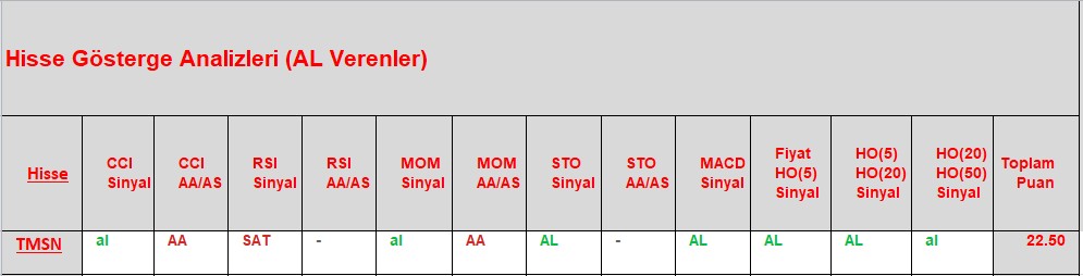 AL sinyali veren hisseler 27.11.2018 