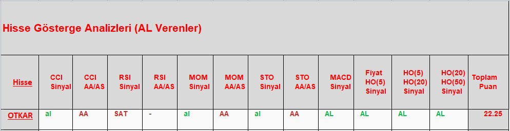 AL sinyali veren hisseler 27.11.2018 