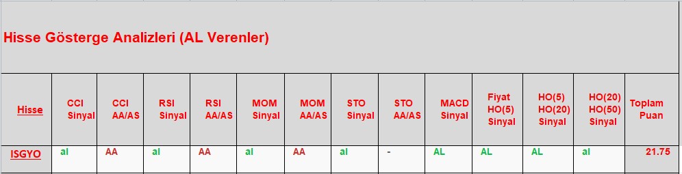 AL sinyali veren hisseler 27.11.2018 