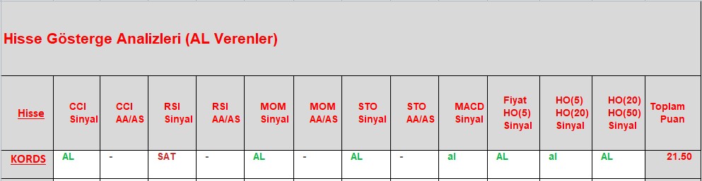 AL sinyali veren hisseler 27.11.2018 