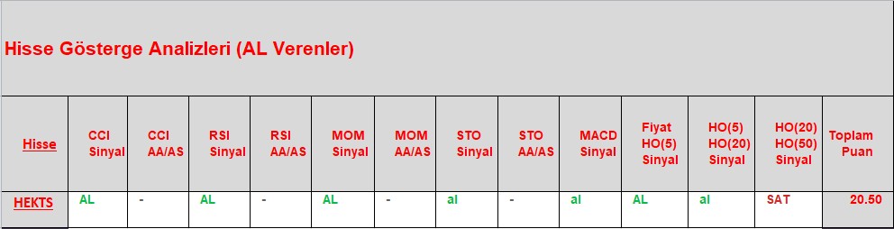 AL sinyali veren hisseler 27.11.2018 