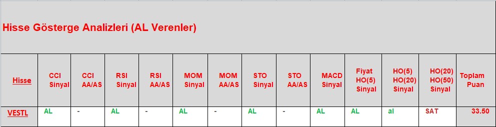 AL sinyali veren hisseler 27.11.2018 