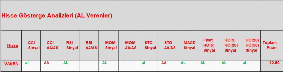 AL sinyali veren hisseler 27.11.2018 