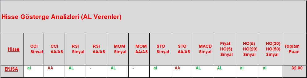 AL sinyali veren hisseler 27.11.2018 