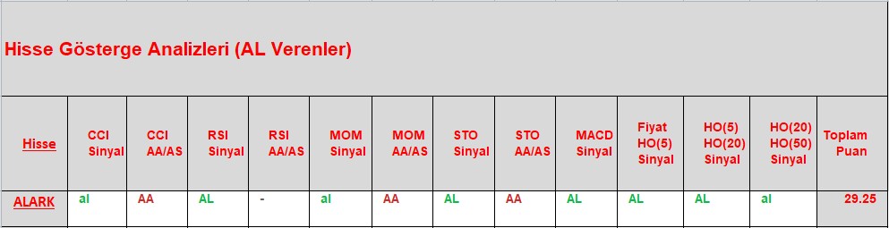 AL sinyali veren hisseler 27.11.2018 