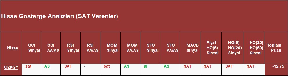 SAT sinyali veren hisseler 27.11.2018