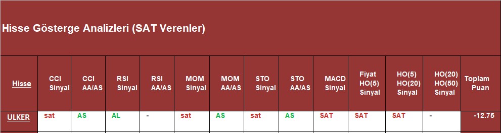 SAT sinyali veren hisseler 27.11.2018