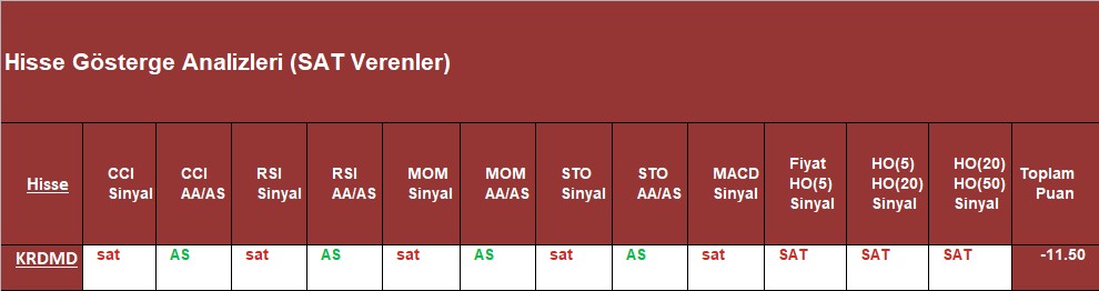 SAT sinyali veren hisseler 27.11.2018