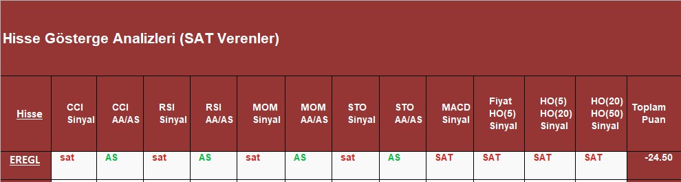 SAT sinyali veren hisseler 27.11.2018