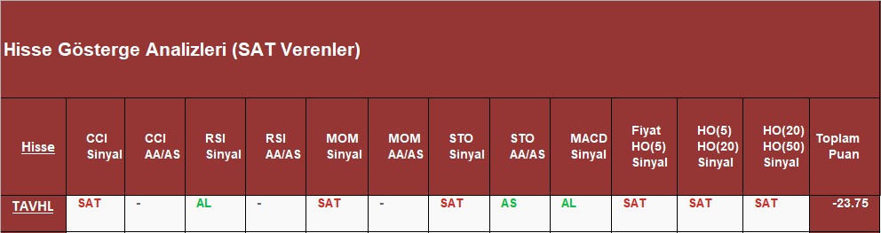 SAT sinyali veren hisseler 27.11.2018