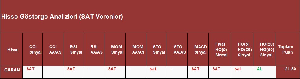 SAT sinyali veren hisseler 27.11.2018