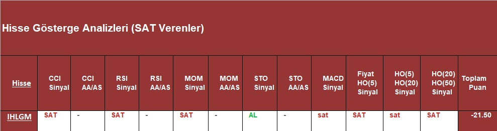 SAT sinyali veren hisseler 27.11.2018