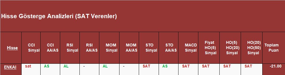 SAT sinyali veren hisseler 27.11.2018