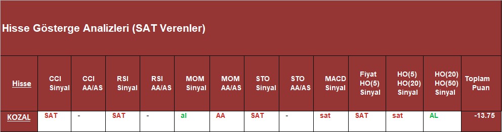 SAT sinyali veren hisseler 27.11.2018