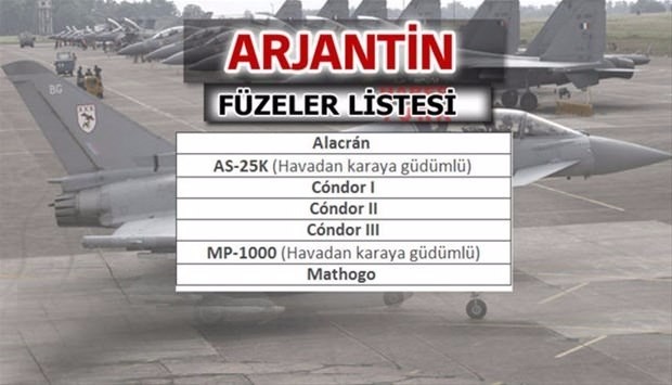 Liste açıklandı! En güçlü füzelere sahip ülkeler...