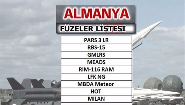 Liste açıklandı! En güçlü füzelere sahip ülkeler...