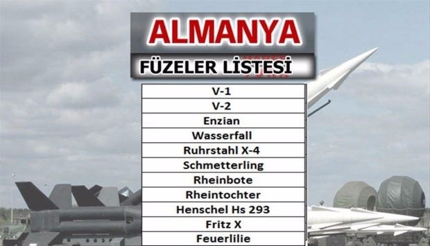 Liste açıklandı! En güçlü füzelere sahip ülkeler...