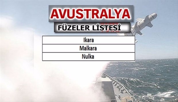 Liste açıklandı! En güçlü füzelere sahip ülkeler...