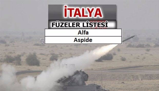 Liste açıklandı! En güçlü füzelere sahip ülkeler...