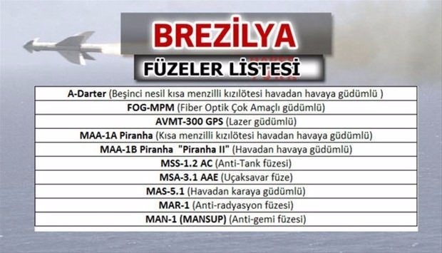 Liste açıklandı! En güçlü füzelere sahip ülkeler...