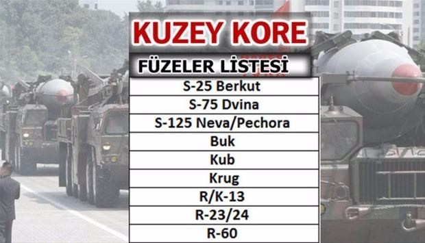 Liste açıklandı! En güçlü füzelere sahip ülkeler...