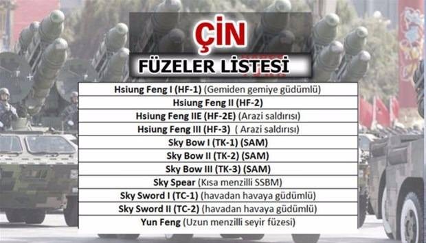 Liste açıklandı! En güçlü füzelere sahip ülkeler...