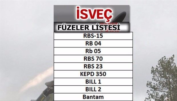 Liste açıklandı! En güçlü füzelere sahip ülkeler...