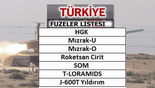 Liste açıklandı! En güçlü füzelere sahip ülkeler...